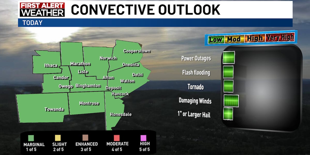 Hot, humid, and severe weather risk as we end workweek