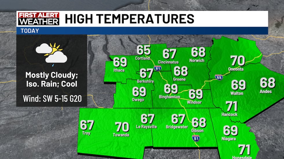 Cool and unsettled as the week begins