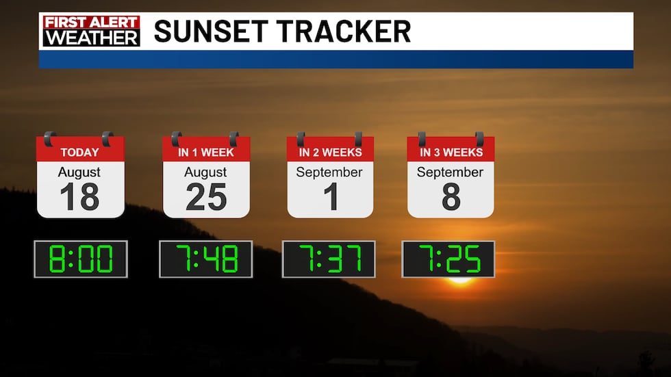 A nice day ahead, but more rain returns on Wednesday