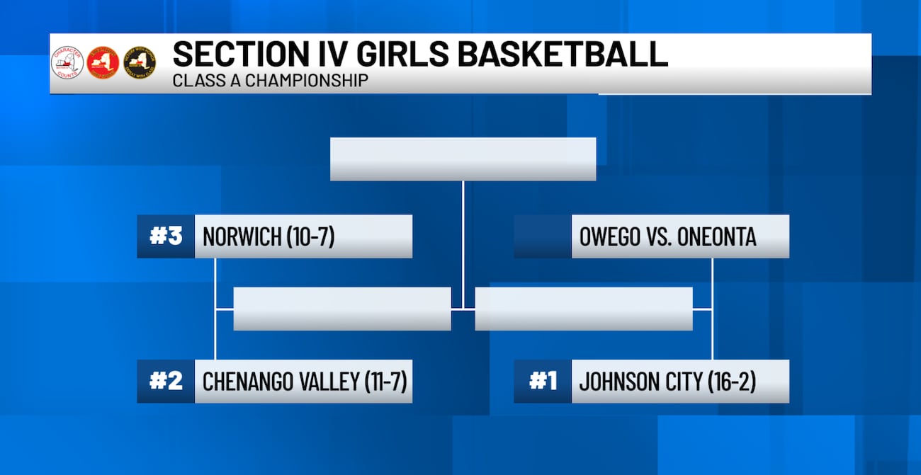 Section IV Girls Basketball Championship Brackets Released section-iv-girls-basketball-championship-brackets-released