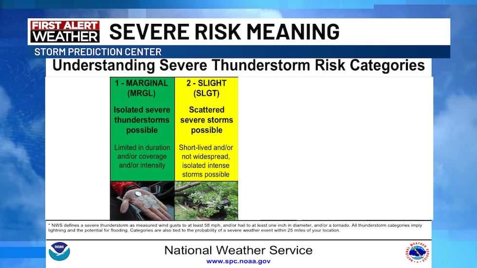Different Spc Risks Multiple FIRST ALERT DAYS ahead