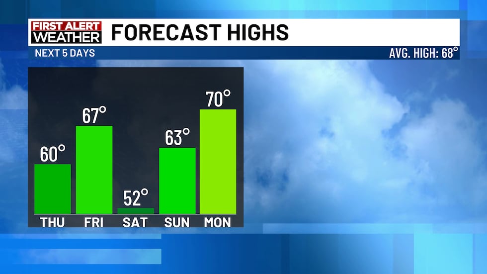 Seasonable weather ahead
