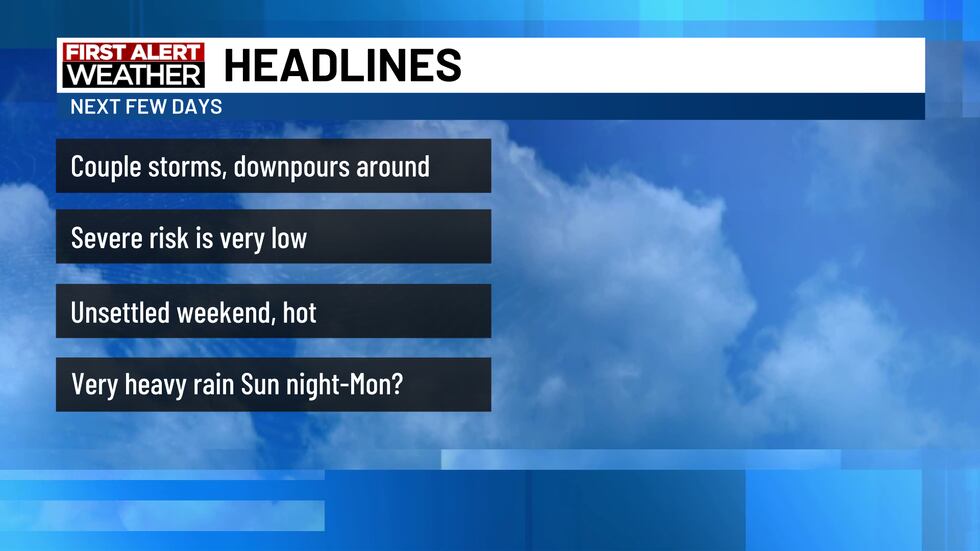 Weather Headline Example Heading into the weekend with hot and potentially rainy weather