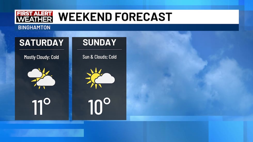 Cold temperatures continue as weekend begins