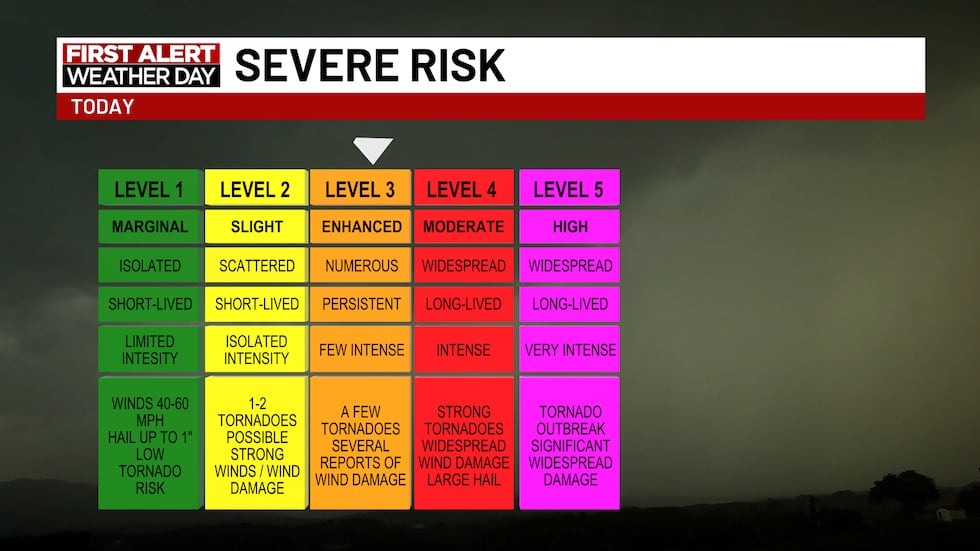 FIRST ALERT: Significant severe weather threat through the evening