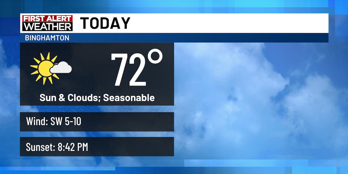 Cool temperatures remain with midweek rain