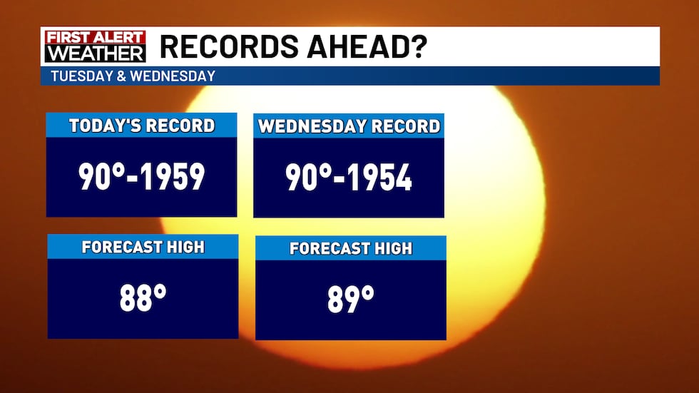 Near record heat