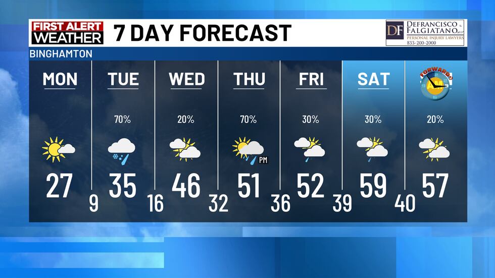 Meteorological Spring Start Cold start to meteorological spring