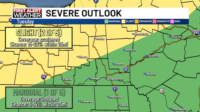 SEVERE THREAT LEVEL TUESDAY