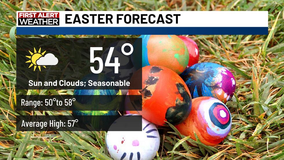 Spring temperatures return, but so do the rain risks