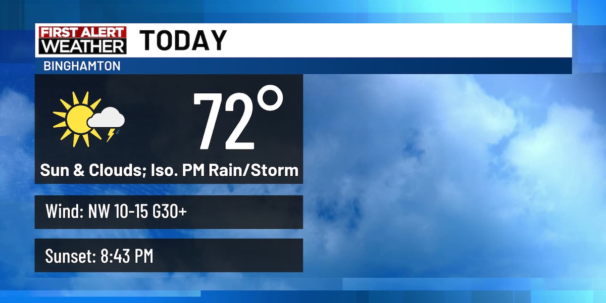 Comfortable temperatures with minor rain risk this weekend