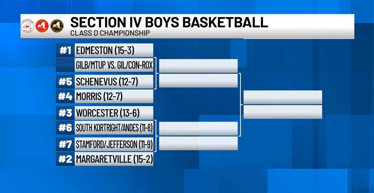 Section IV Boys Basketball Championship Brackets Released section-iv-boys-basketball-championship-brackets-released