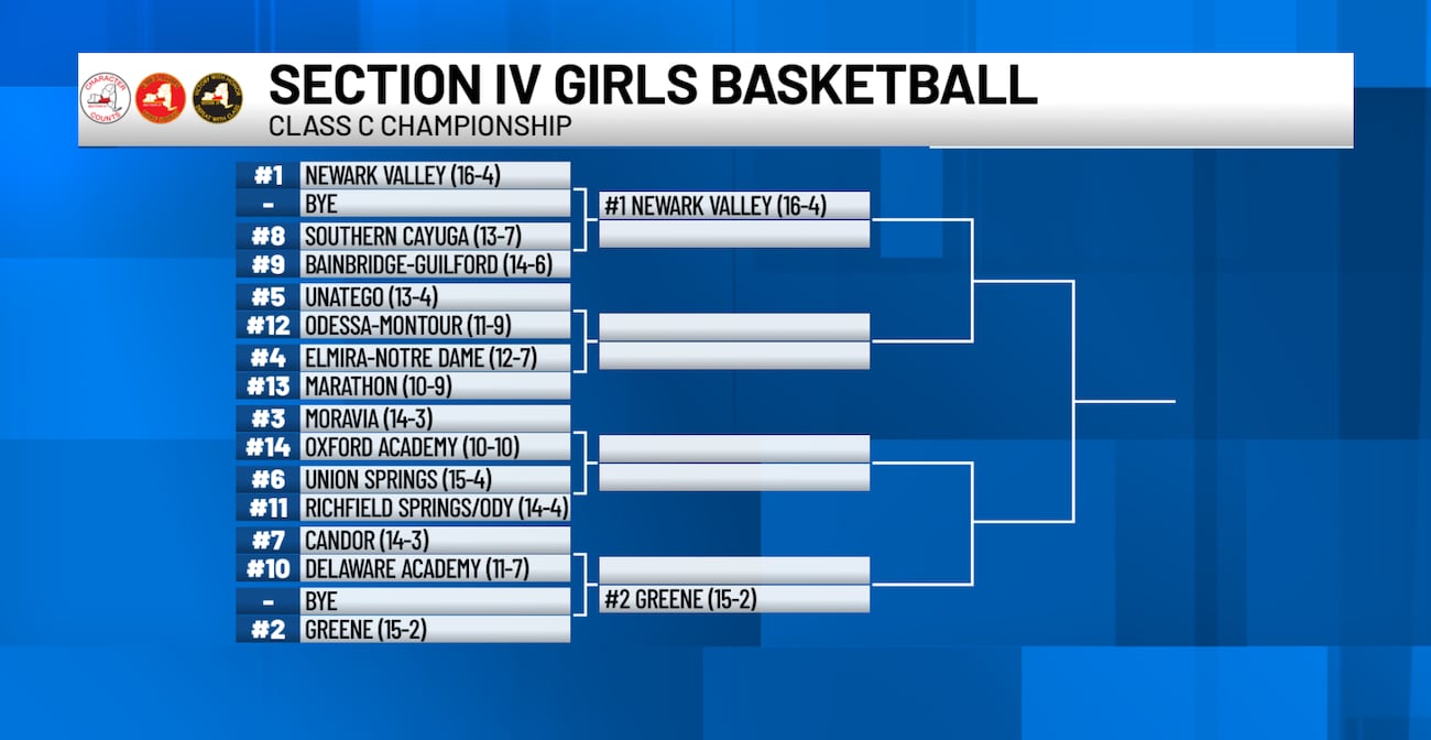 Section IV Girls Basketball Championship Brackets Released section-iv-girls-basketball-championship-brackets-released