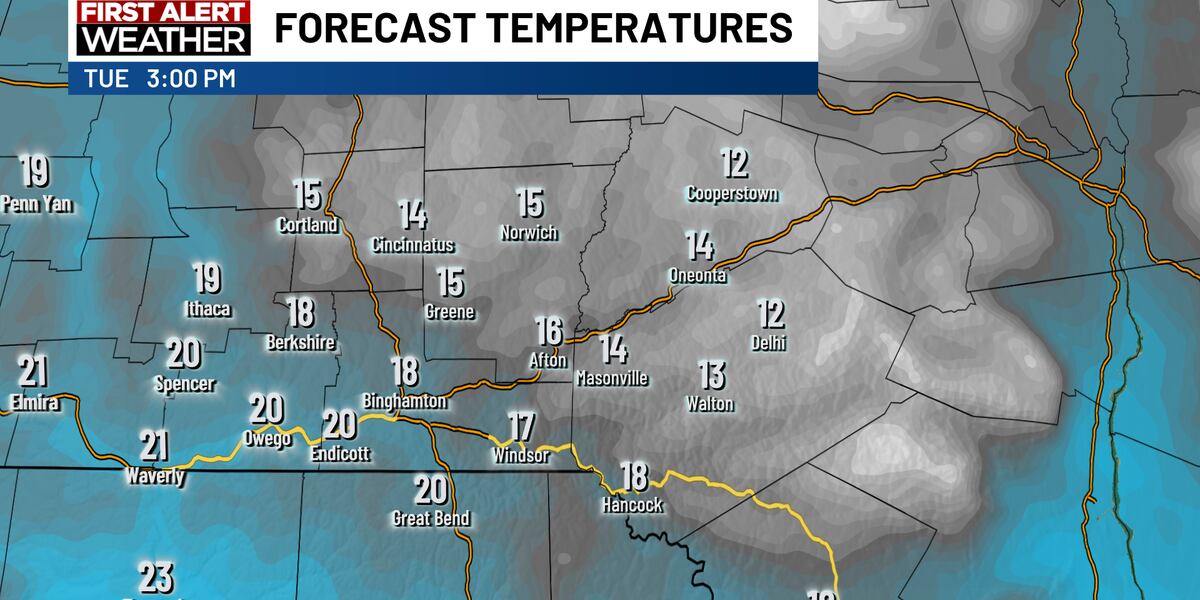 Yoyo weather conditions continue