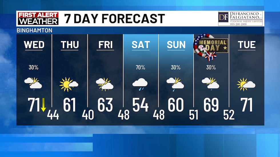 MORE SEASONABLE AFTER WEDNESDAY