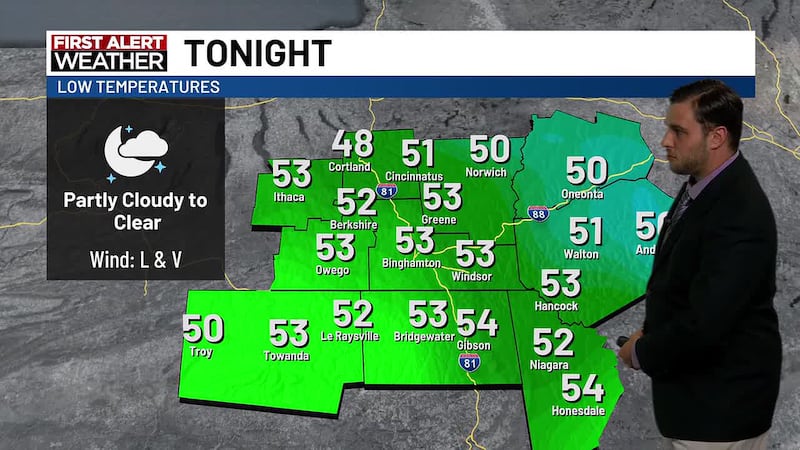 Beautiful start to the week with much warmer weather ahead